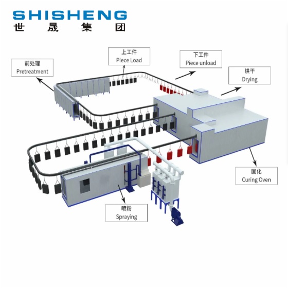 噴漆設(shè)備,噴粉設(shè)備,噴漆涂裝生產(chǎn)線